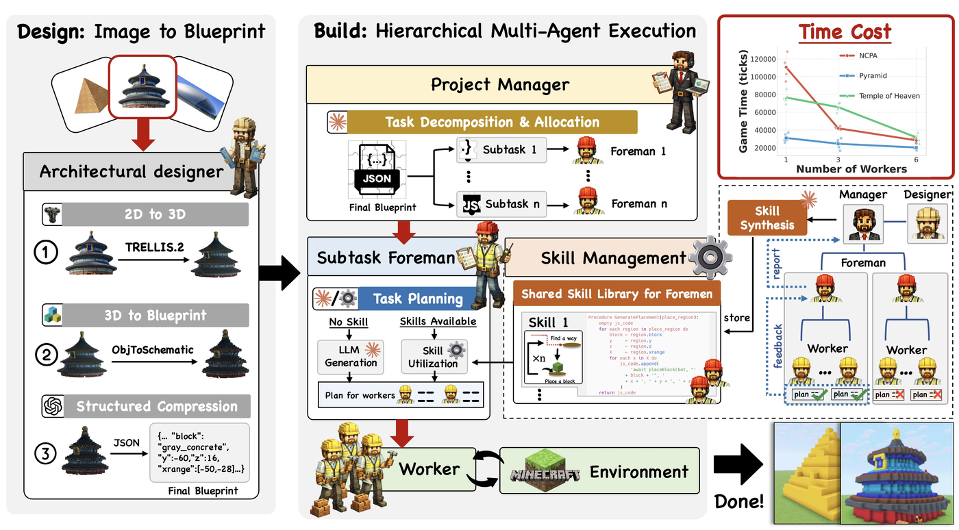 CraftUtopia system architecture