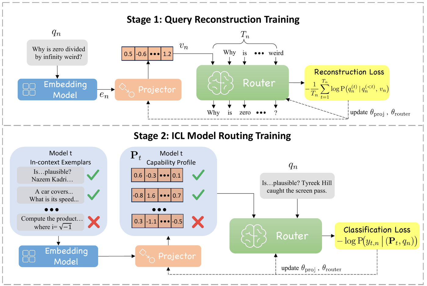 Figure 1 from ICL-Router