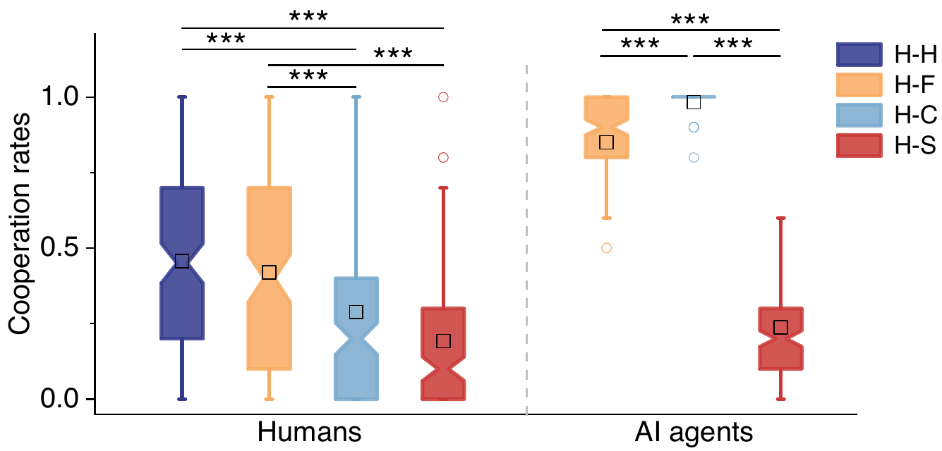 Figure 1 from machine penalty study