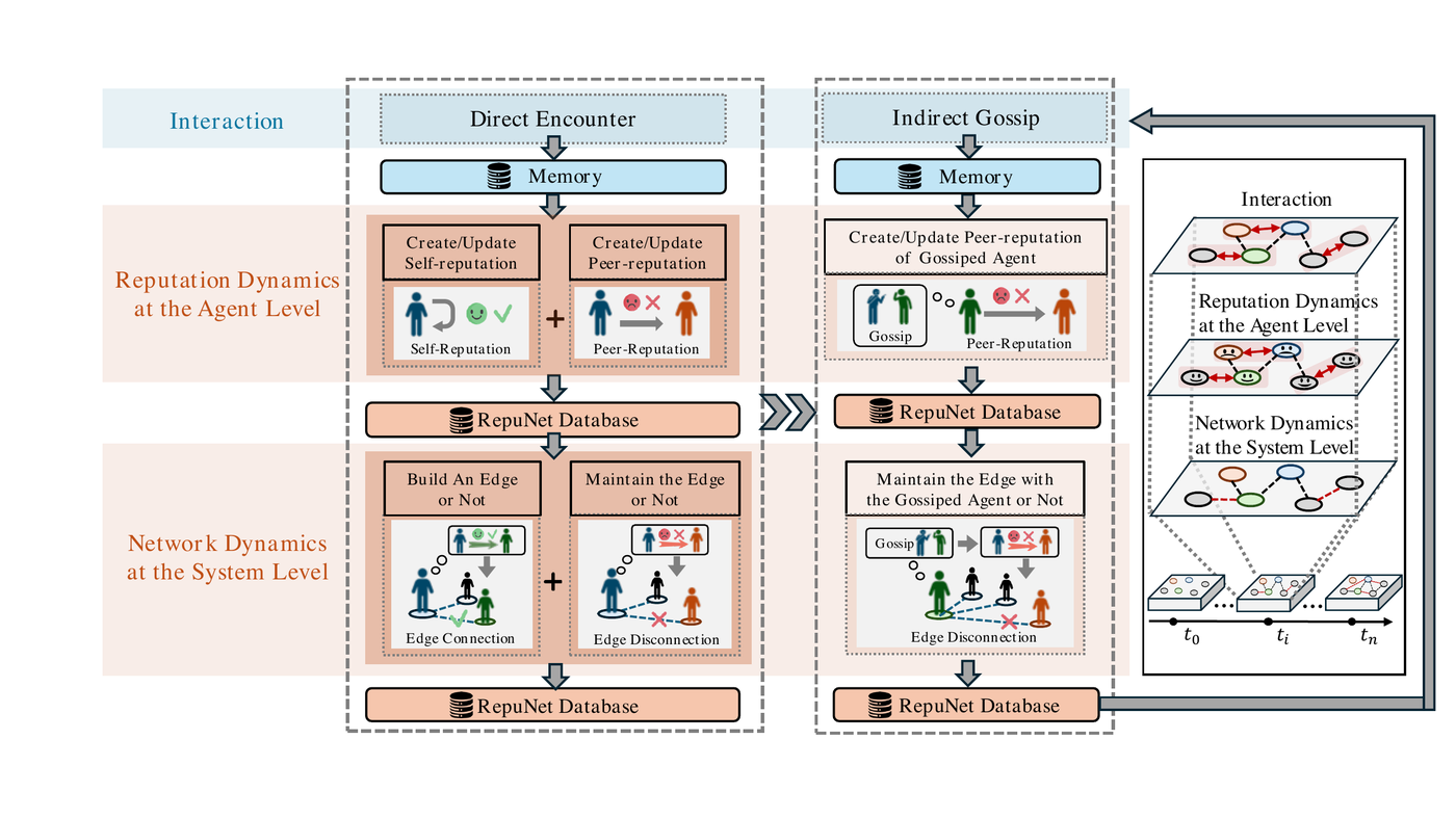 Figure 1 from Beyond the Tragedy of the Commons