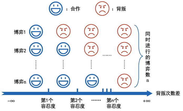 A Successful Strategy for Multichannel Iterated Prisoner’s Dilemma